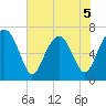 Chechessee Creek tide chart for Friday, June 5, 2026