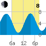 Chechessee Creek tide chart for Monday, June 8, 2026