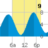 Chechessee Creek tide chart for Tuesday, June 9, 2026