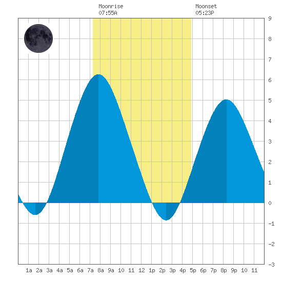 Garden State Parkway Bridge tide chart for Wednesday, January 13, 2021