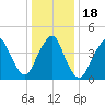 Garden State Parkway Bridge tide chart for Monday, January 18, 2021