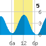 Garden State Parkway Bridge tide chart for Tuesday, January 5, 2021