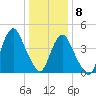 Garden State Parkway Bridge tide chart for Friday, January 8, 2021