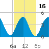 Garden State Parkway Bridge tide chart for Tuesday, February 16, 2021