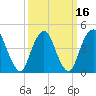 Garden State Parkway Bridge tide chart for Tuesday, March 16, 2021