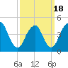 Garden State Parkway Bridge tide chart for Thursday, March 18, 2021