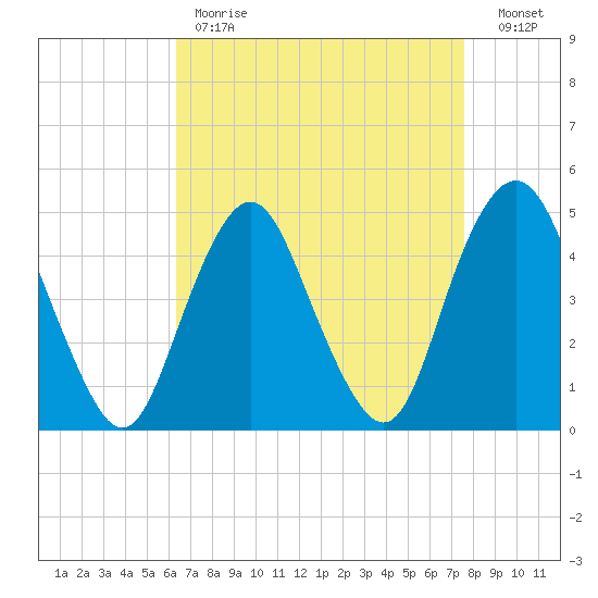 Garden State Parkway Bridge tide chart for Tuesday, April 13, 2021