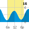 Garden State Parkway Bridge tide chart for Friday, April 16, 2021