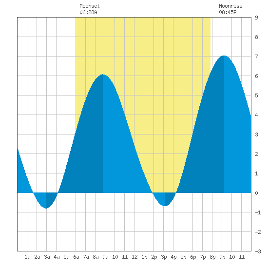 Garden State Parkway Bridge tide chart for Tuesday, April 27, 2021
