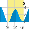 Garden State Parkway Bridge tide chart for Friday, April 2, 2021