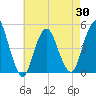 Garden State Parkway Bridge tide chart for Friday, April 30, 2021