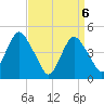 Garden State Parkway Bridge tide chart for Tuesday, April 6, 2021