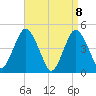 Garden State Parkway Bridge tide chart for Thursday, April 8, 2021