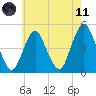 Garden State Parkway Bridge tide chart for Tuesday, May 11, 2021