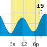 Garden State Parkway Bridge tide chart for Saturday, May 15, 2021