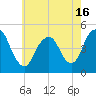 Garden State Parkway Bridge tide chart for Sunday, May 16, 2021