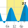 Garden State Parkway Bridge tide chart for Thursday, May 27, 2021