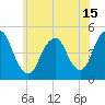 Garden State Parkway Bridge tide chart for Tuesday, June 15, 2021