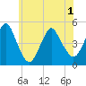 Garden State Parkway Bridge tide chart for Tuesday, June 1, 2021