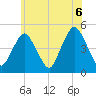Garden State Parkway Bridge tide chart for Sunday, June 6, 2021