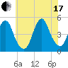 Garden State Parkway Bridge tide chart for Saturday, July 17, 2021