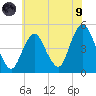 Garden State Parkway Bridge tide chart for Friday, July 9, 2021