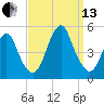 Garden State Parkway Bridge tide chart for Monday, September 13, 2021