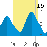 Garden State Parkway Bridge tide chart for Wednesday, September 15, 2021