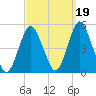 Garden State Parkway Bridge tide chart for Sunday, September 19, 2021
