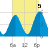 Garden State Parkway Bridge tide chart for Sunday, September 5, 2021