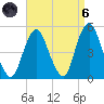 Garden State Parkway Bridge tide chart for Monday, September 6, 2021