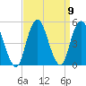 Garden State Parkway Bridge tide chart for Thursday, September 9, 2021