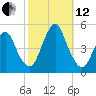 Garden State Parkway Bridge tide chart for Tuesday, October 12, 2021