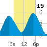 Garden State Parkway Bridge tide chart for Friday, October 15, 2021