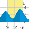 Garden State Parkway Bridge tide chart for Friday, October 1, 2021