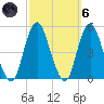 Garden State Parkway Bridge tide chart for Wednesday, October 6, 2021