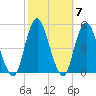 Garden State Parkway Bridge tide chart for Thursday, October 7, 2021