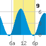 Garden State Parkway Bridge tide chart for Saturday, October 9, 2021