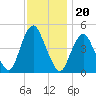 Garden State Parkway Bridge tide chart for Saturday, November 20, 2021