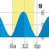 Garden State Parkway Bridge tide chart for Tuesday, November 9, 2021