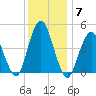 Garden State Parkway Bridge tide chart for Tuesday, December 7, 2021