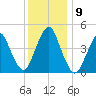 Garden State Parkway Bridge tide chart for Thursday, December 9, 2021