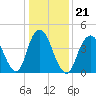 Garden State Parkway Bridge tide chart for Friday, January 21, 2022