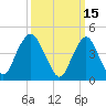 Garden State Parkway Bridge tide chart for Tuesday, March 15, 2022