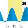 Garden State Parkway Bridge tide chart for Sunday, March 20, 2022