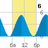 Garden State Parkway Bridge tide chart for Sunday, March 6, 2022
