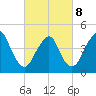 Garden State Parkway Bridge tide chart for Tuesday, March 8, 2022
