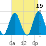 Garden State Parkway Bridge tide chart for Friday, April 15, 2022
