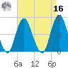 Garden State Parkway Bridge tide chart for Saturday, April 16, 2022