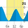 Garden State Parkway Bridge tide chart for Saturday, May 21, 2022